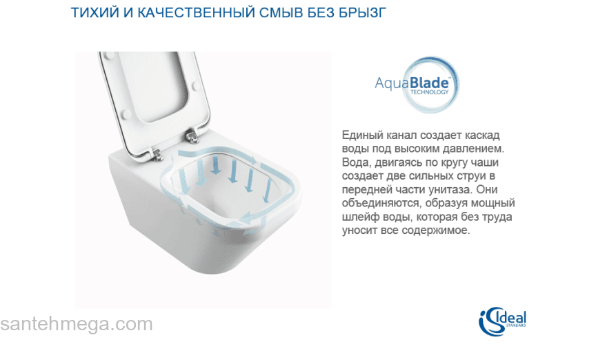 Унитаз подвесной IDEAL STANDARD Connect AquaBlade E047901. Фото