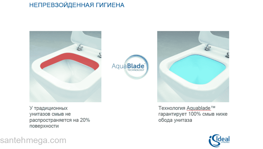 Унитаз подвесной IDEAL STANDARD Connect AquaBlade E047901. Фото