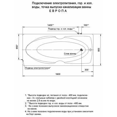 Ванна АКВАТЕК Европа 180х80 без гидромассажа. Фото