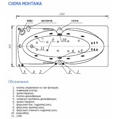 Ванна АКВАТЕК Европа 180х80 без гидромассажа. Фото