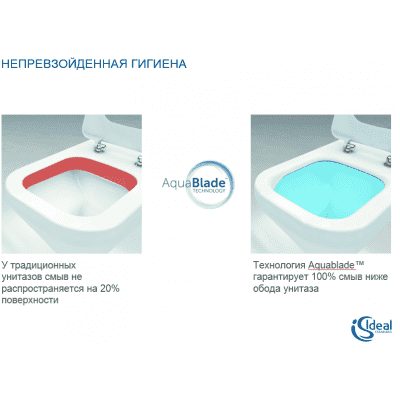 Унитаз подвесной IDEAL STANDARD Connect AquaBlade E047901. Фото