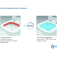 Унитаз подвесной IDEAL STANDARD Connect AquaBlade E047901. Фото